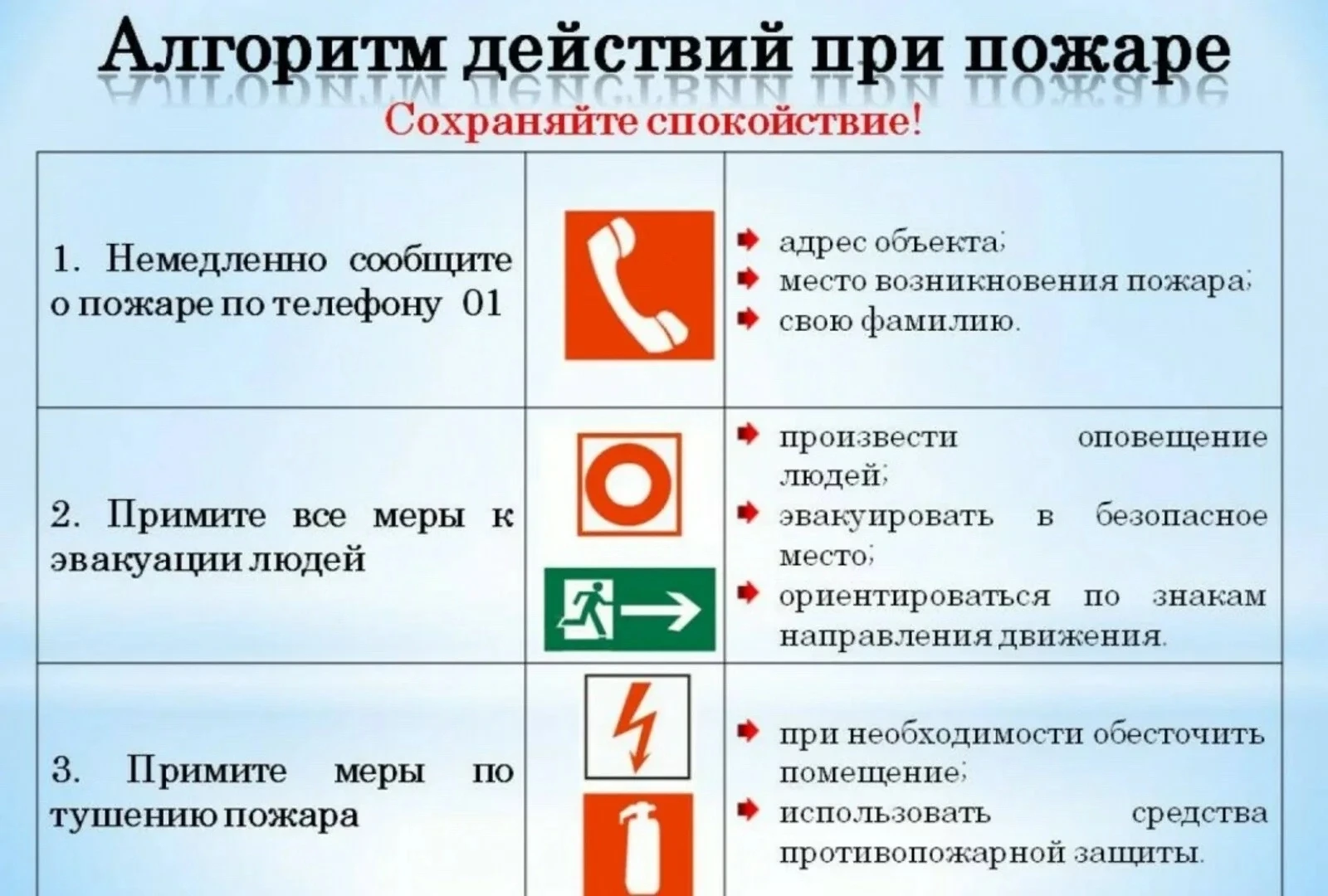 🧯Алгоритм действий при пожаре! 

Сохраняйте спокойствие!