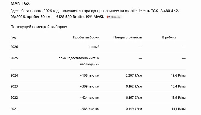 Остаточную стоимость грузовых автомобилей MAN TGX с моторами 460/470/480/500/510/520 л.с.