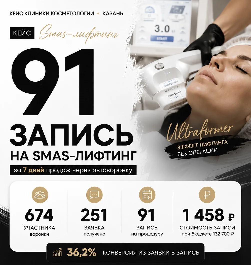 251 заявка и 91 запись на SMAS-лифтинг с чеком 15.000-35.000₽. За 7 дней, через MAX. По...