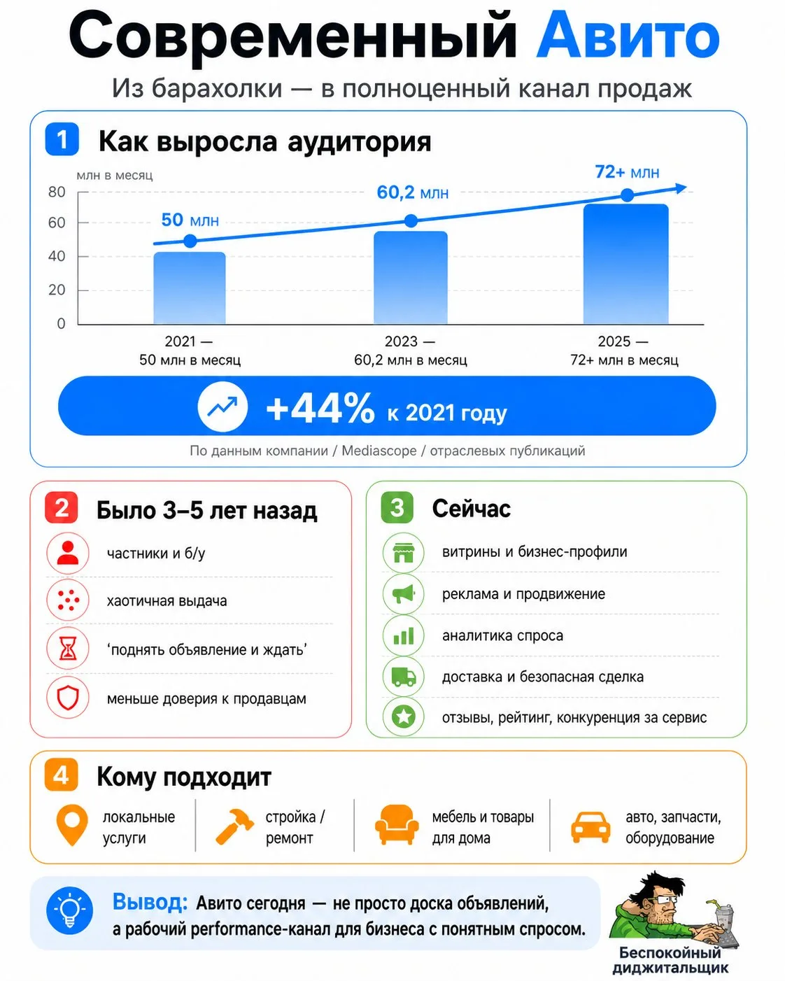 Медиа публикации