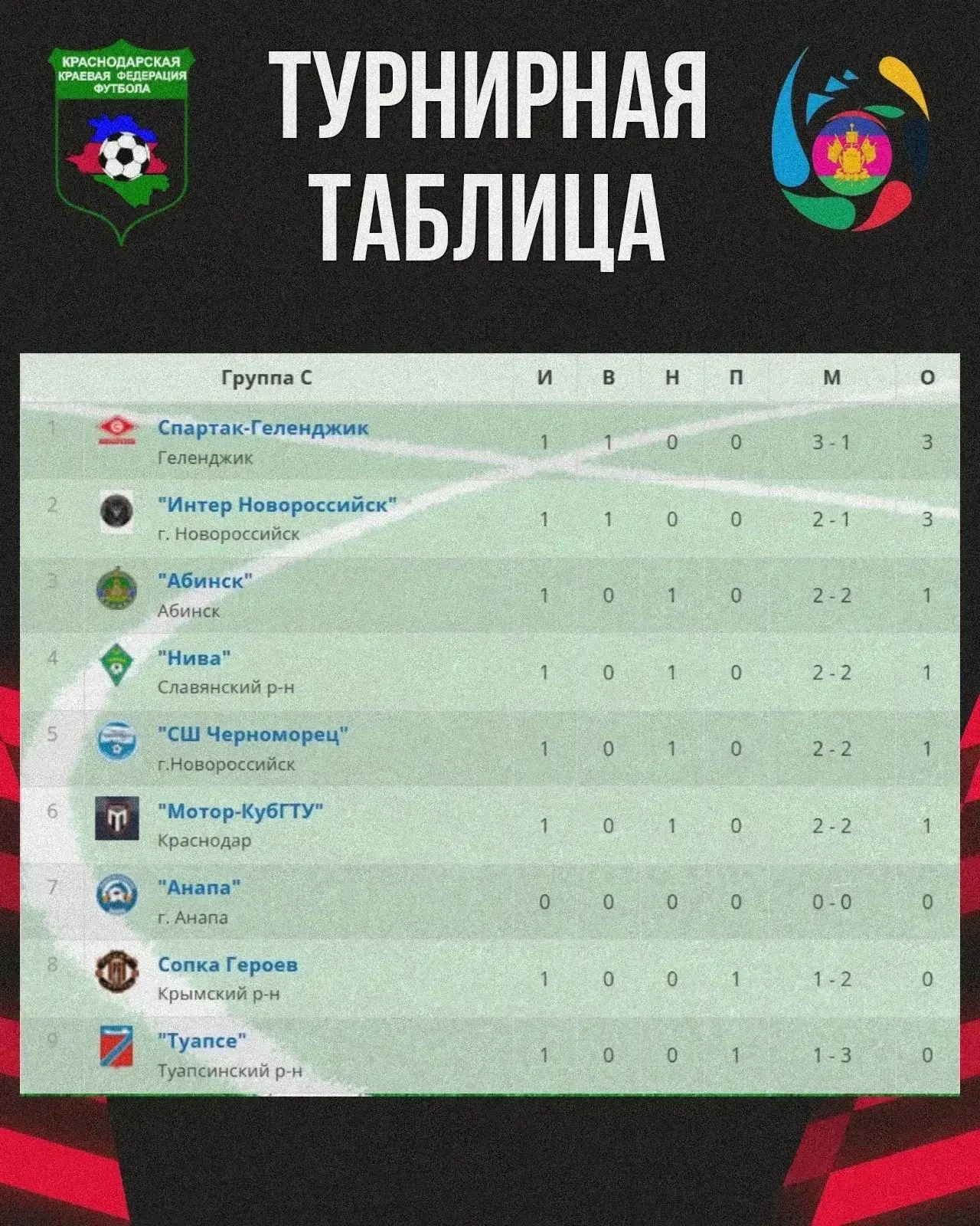 Таблица, счета и наш кубок кенгуру.