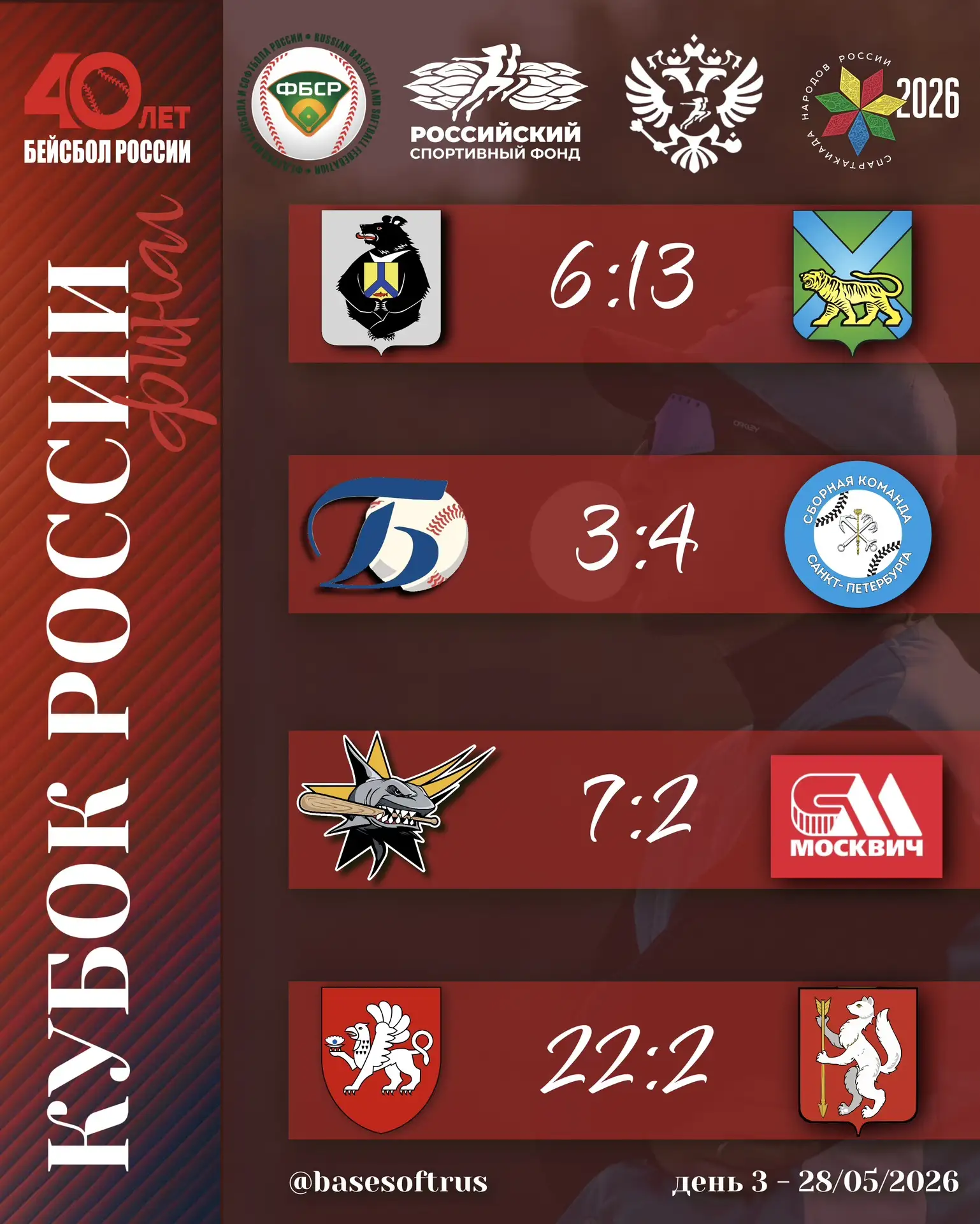 Итоги 3️⃣ игрового дня