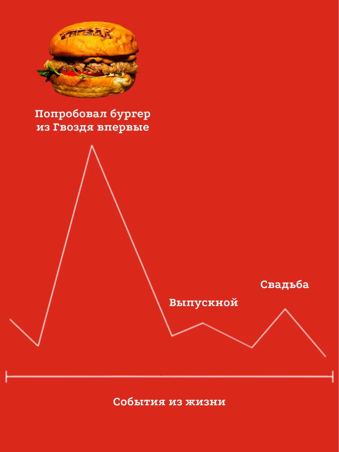 Самая точная диаграмма ☝🏻