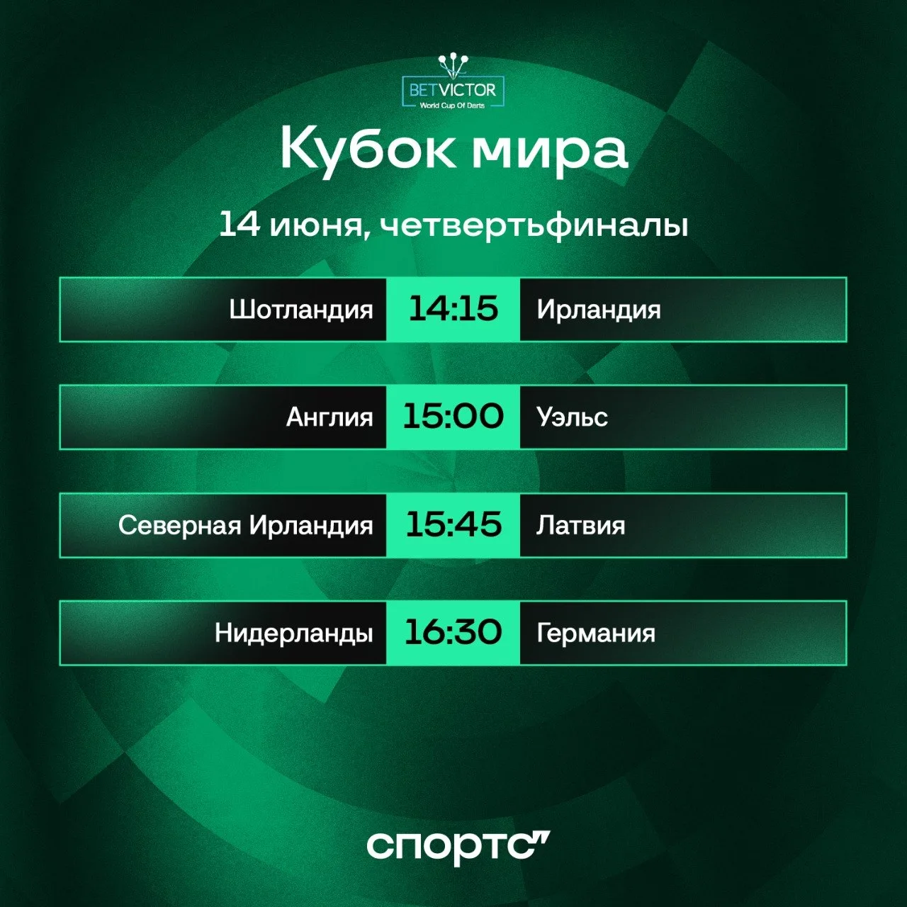 📀🏆 Заключительный день Кубка мира PDC начнется с четвертьфиналов