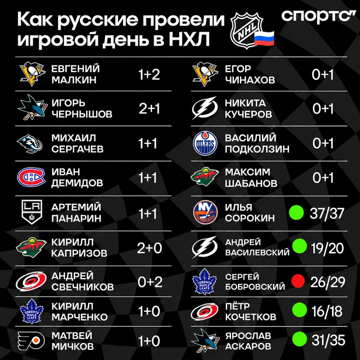 Статистика россиян – кого признаем лучшим?