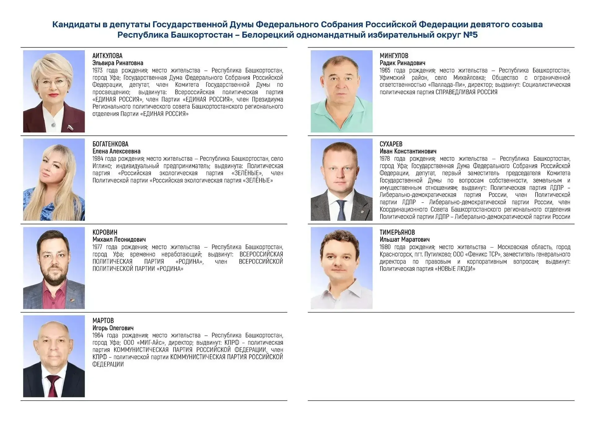 🗳️ Информация о кандидатах на выборах депутатов Государственной Думы