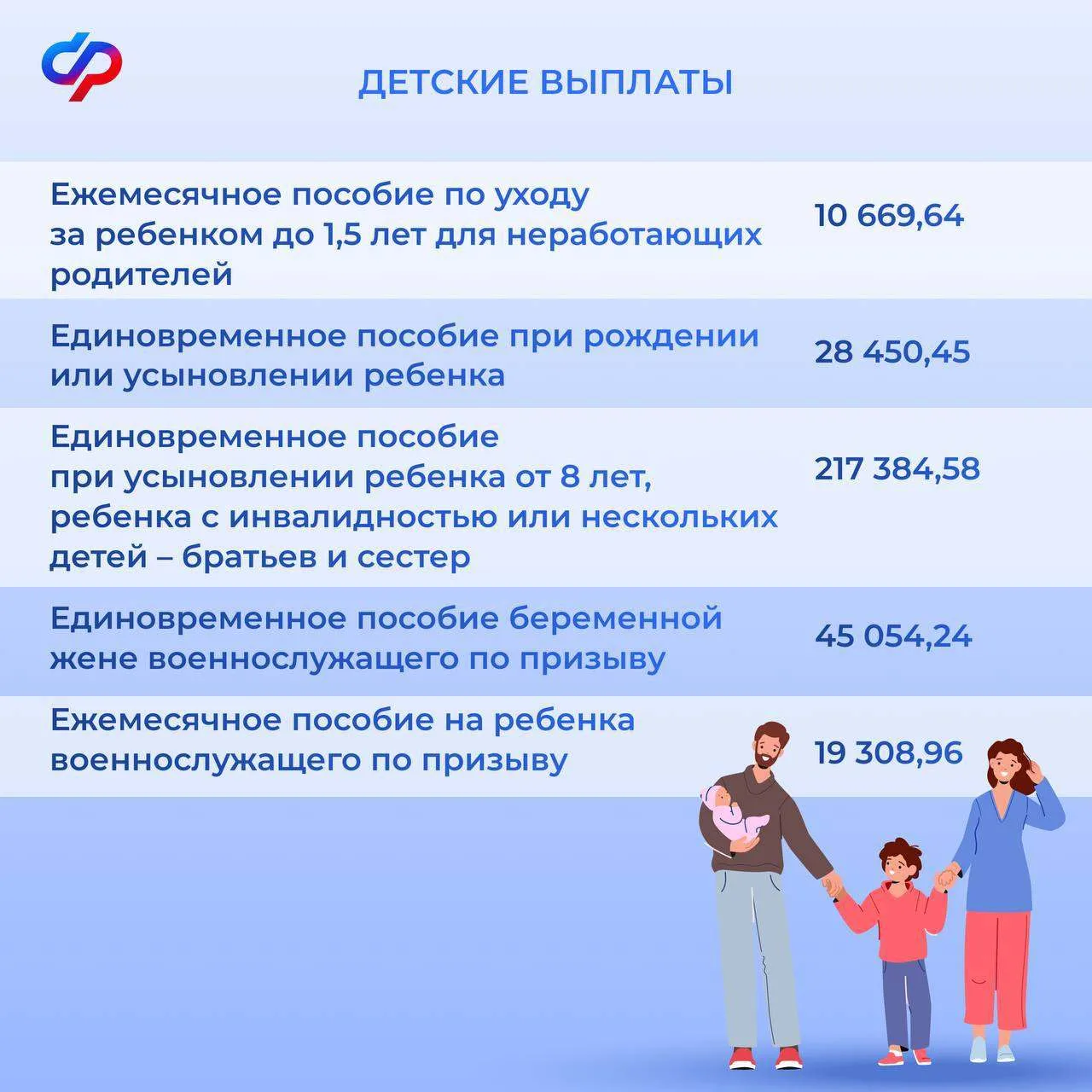 📈 С 1 февраля Соцфонд проведет индексацию социальных выплат и пособий  Социальный фонд России проакт
