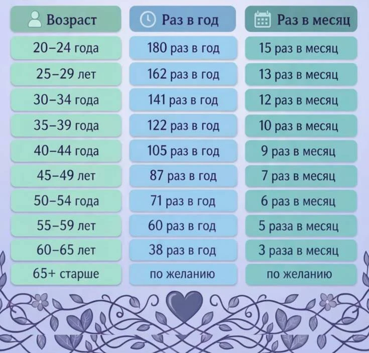 Нормы занятия сексом