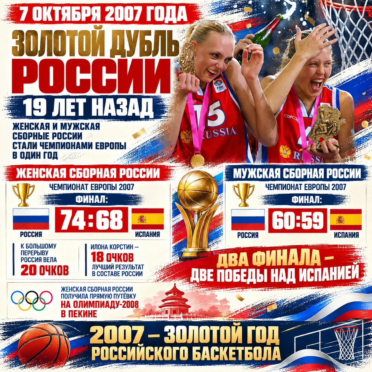 🏀🇷🇺 19 лет назад Россия оформила уникальный золотой дубль в европейском баскетболе