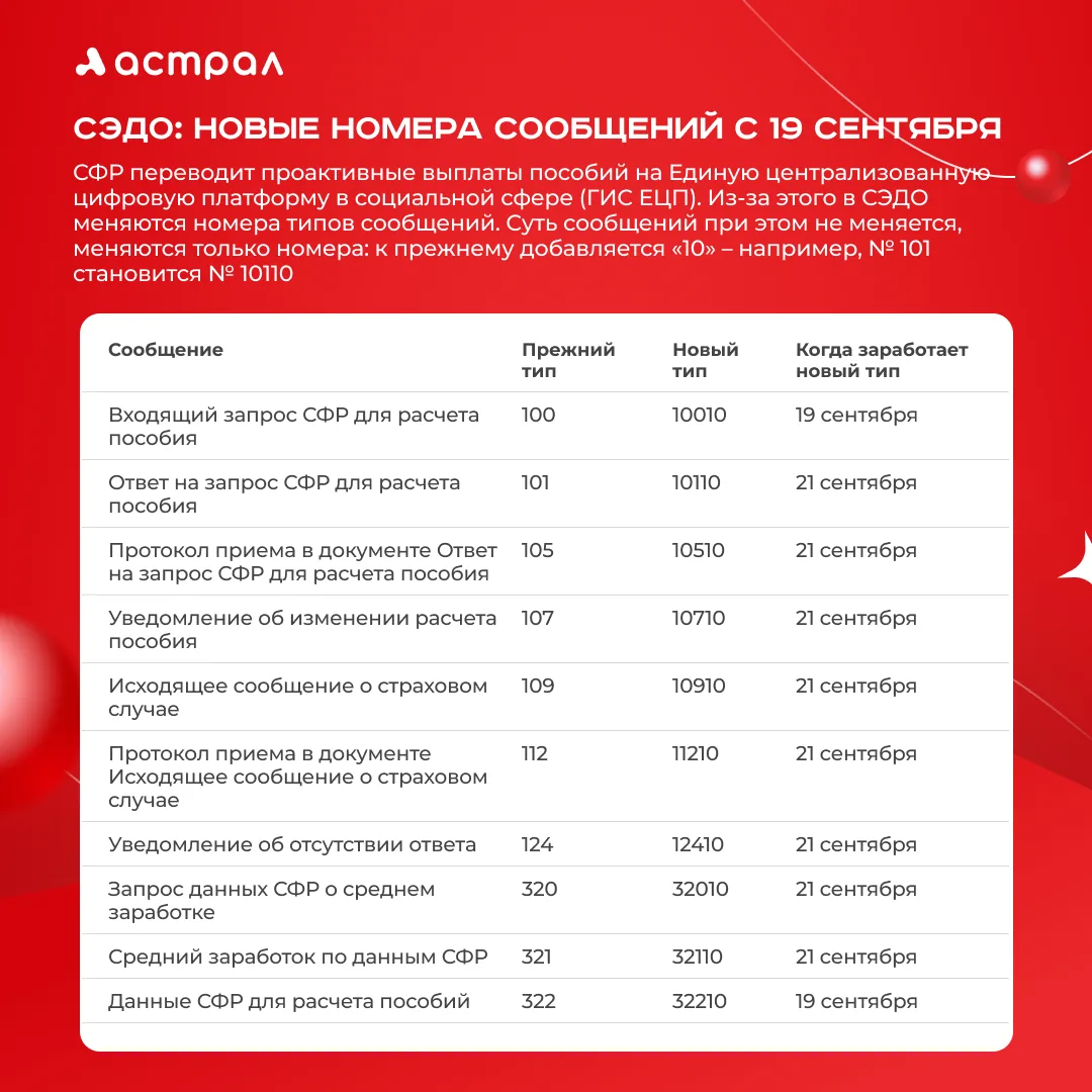 🔔 СЭДО: с 19 сентября СФР переходит на новые типы сообщений
