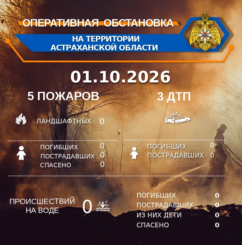 🚨 Оперативная обстановка на территории Астраханской области по состоянию на 00:00 01.1...