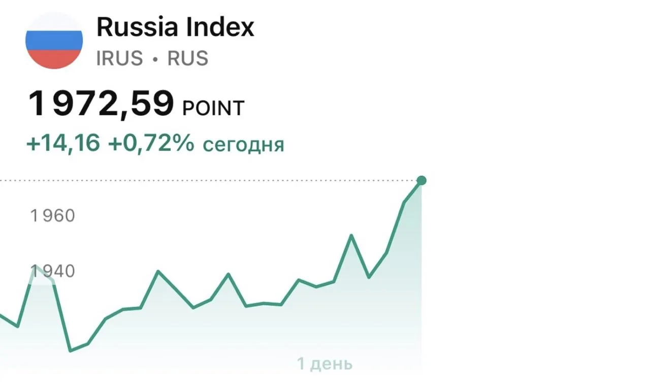 По IMOEX идет мощный выкуп сразу после прокола 1900 п. вниз. Индекс уже прошел почти 80...