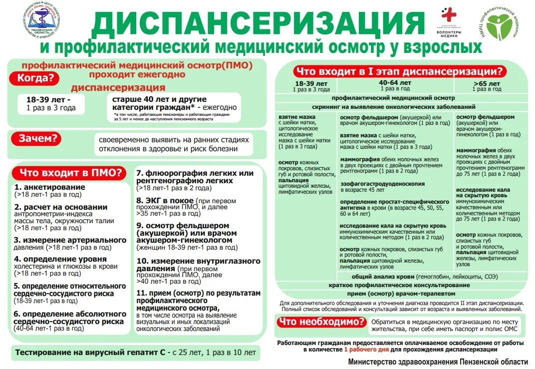 Пензенцы могут пройти бесплатную диспансеризацию

Для прохождения обследования нужно обратиться в кл