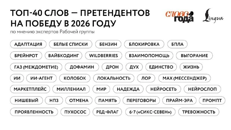 🇷🇺 Названы претенденты на слово года в России