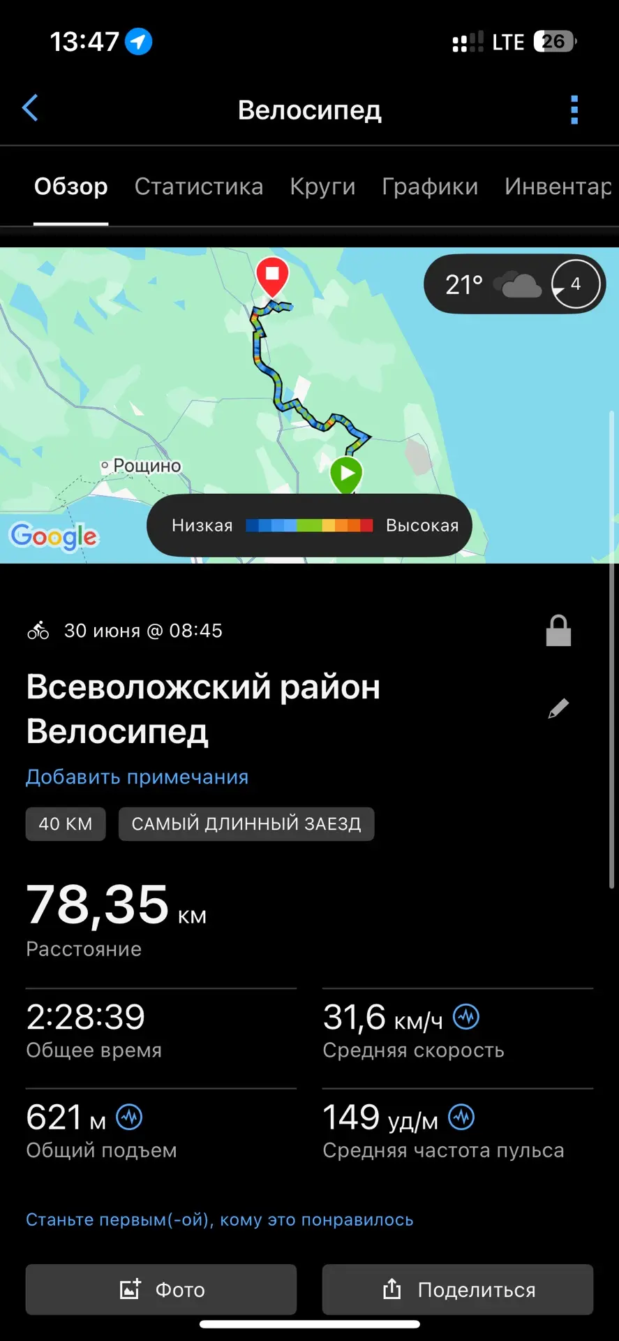 Неплохо поработали 🚲🚴🚳