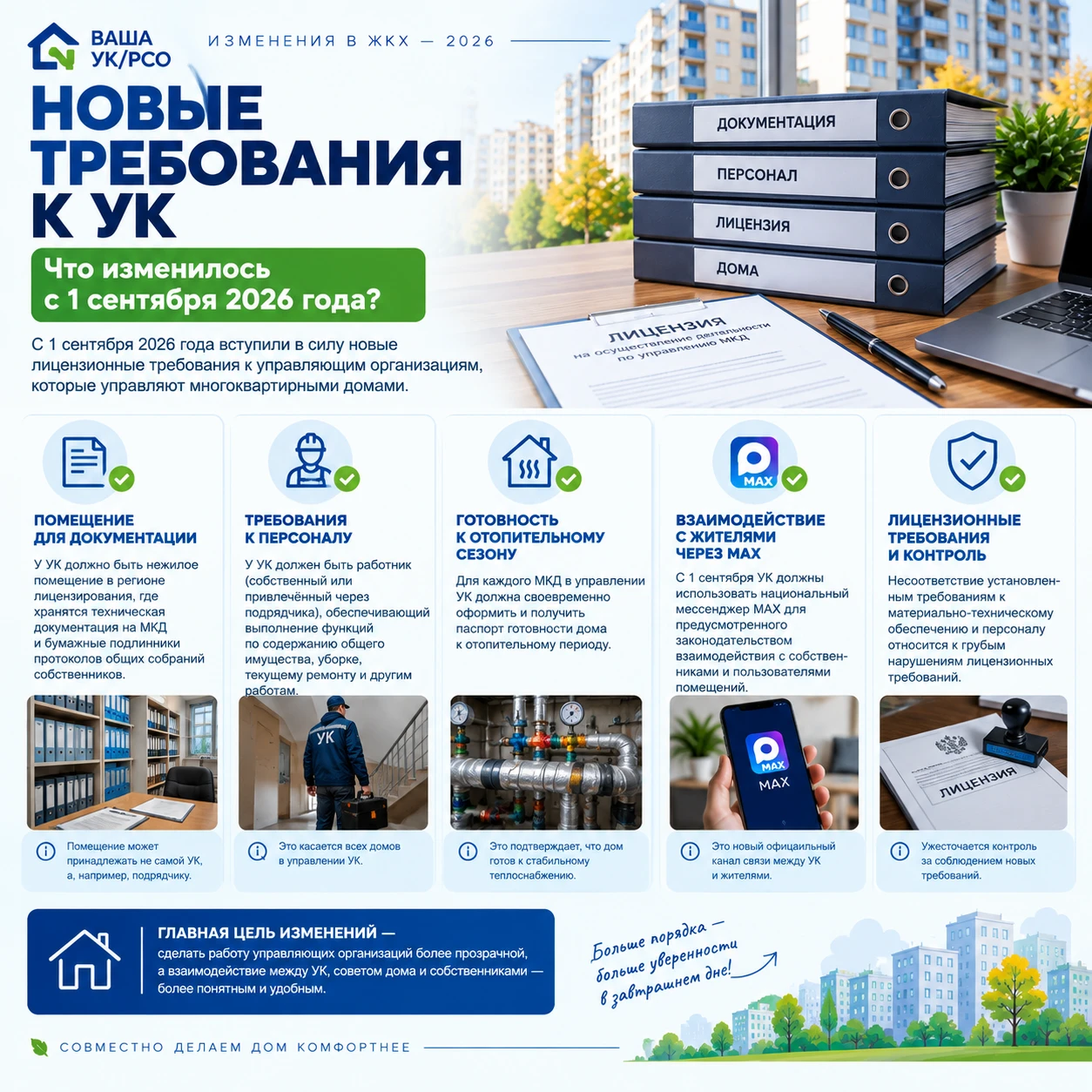 📌 Часть 2. Какие требования теперь предъявляются к управляющим компаниям?