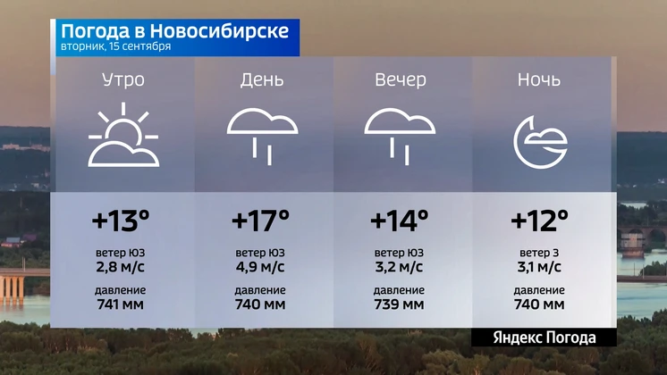 📌 Прогноз погоды на 15 сентября 2026 года в Новосибирской области.