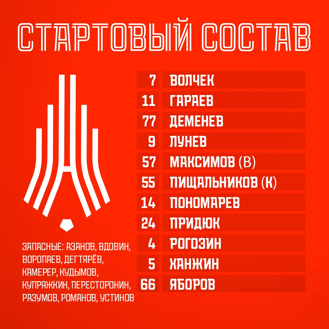 Состав молодежки на домашний матч с "Металлургом" из Аши