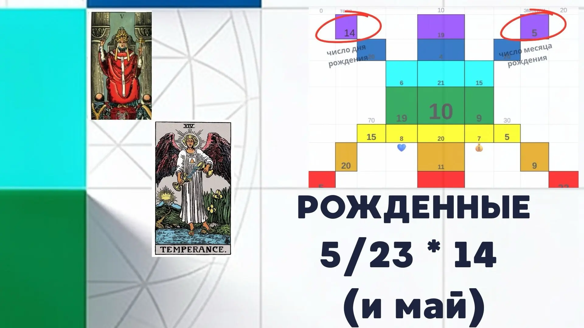 Я чувствую, что внутри меня скрыт мощный потенциал, но не понимаю, как его проявить

5️⃣ - 1️⃣4️⃣ - 