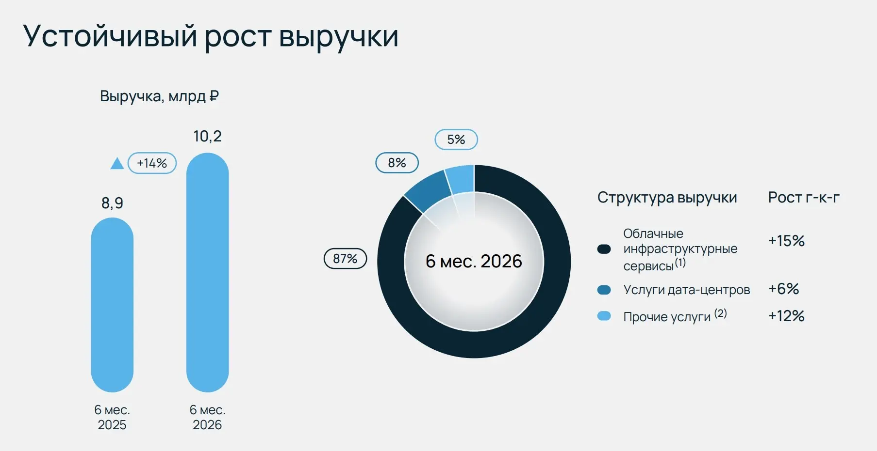ИТМО + Selectel: когда наука встречается с бизнесом