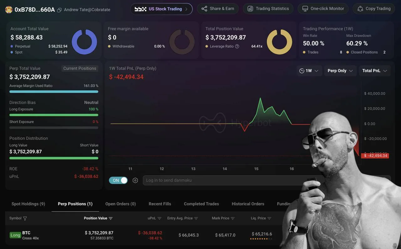 🙂 Эндрю Тейт, которого ликвидировало уже 107 раз, открыл лонг по BTC.

Текущая позиция:
❖ LONG по B