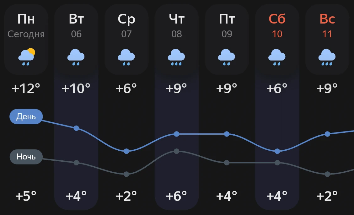 Приготовьте зонтики ☔