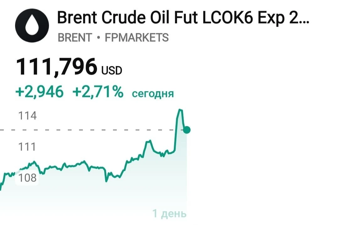 🇮🇷 🇺🇸 Нефть Brent резко