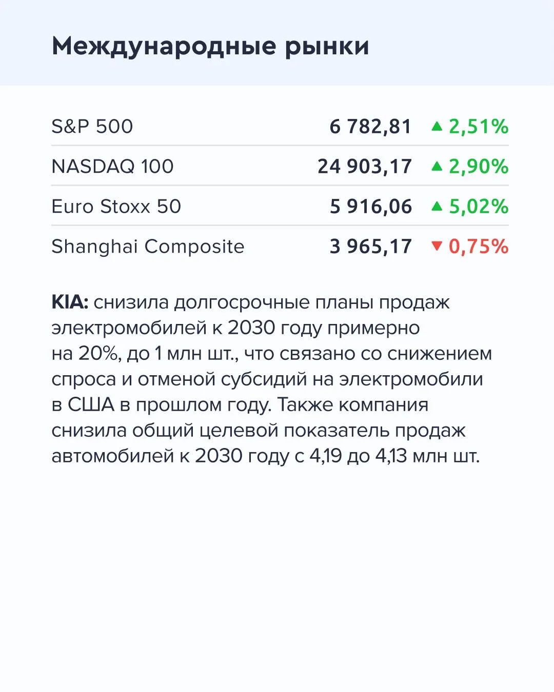 ➡️ Что происходит на рынке  Сегодня, 9 апреля  🔹 По данным Росстата, инфляция с 31 марта по 6 апреля