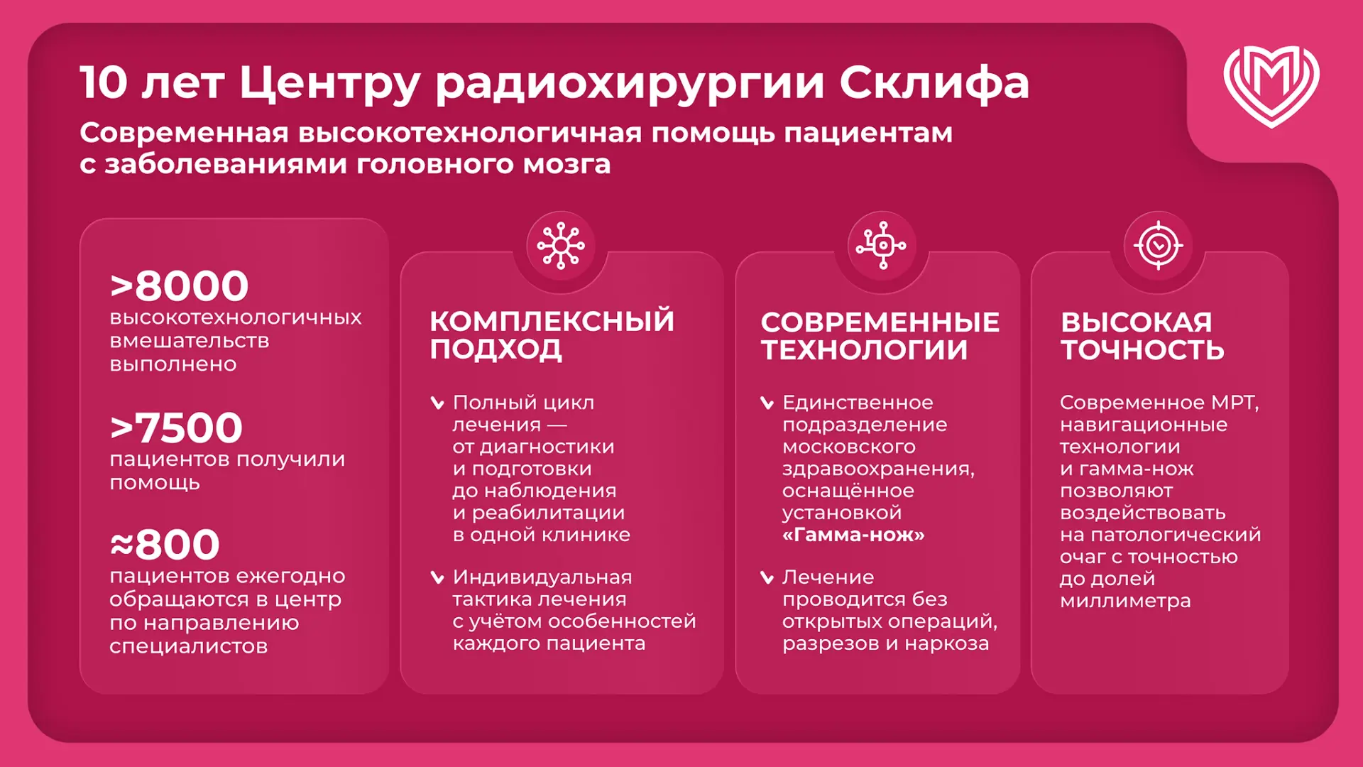 10 лет назад в Институте Склифосовского начал работу Центр радиохирургии