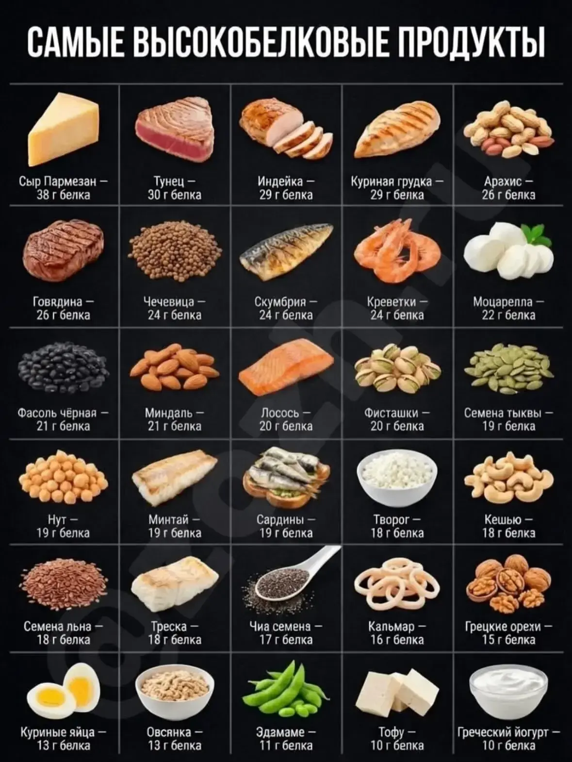 Топ продуктов с белком для энергии и здоровья! 💪🥚🍗🥜