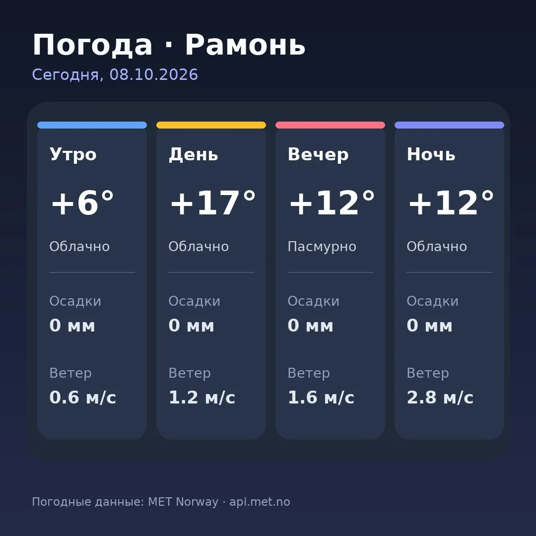 🥱 Доброе утро, Рамонь!