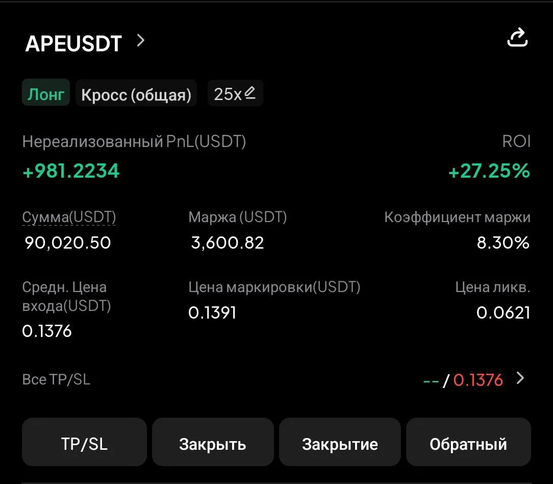 ▪️ APE, забрали первый тейк, зафиксировал 50% и стоп ставлю в бу.