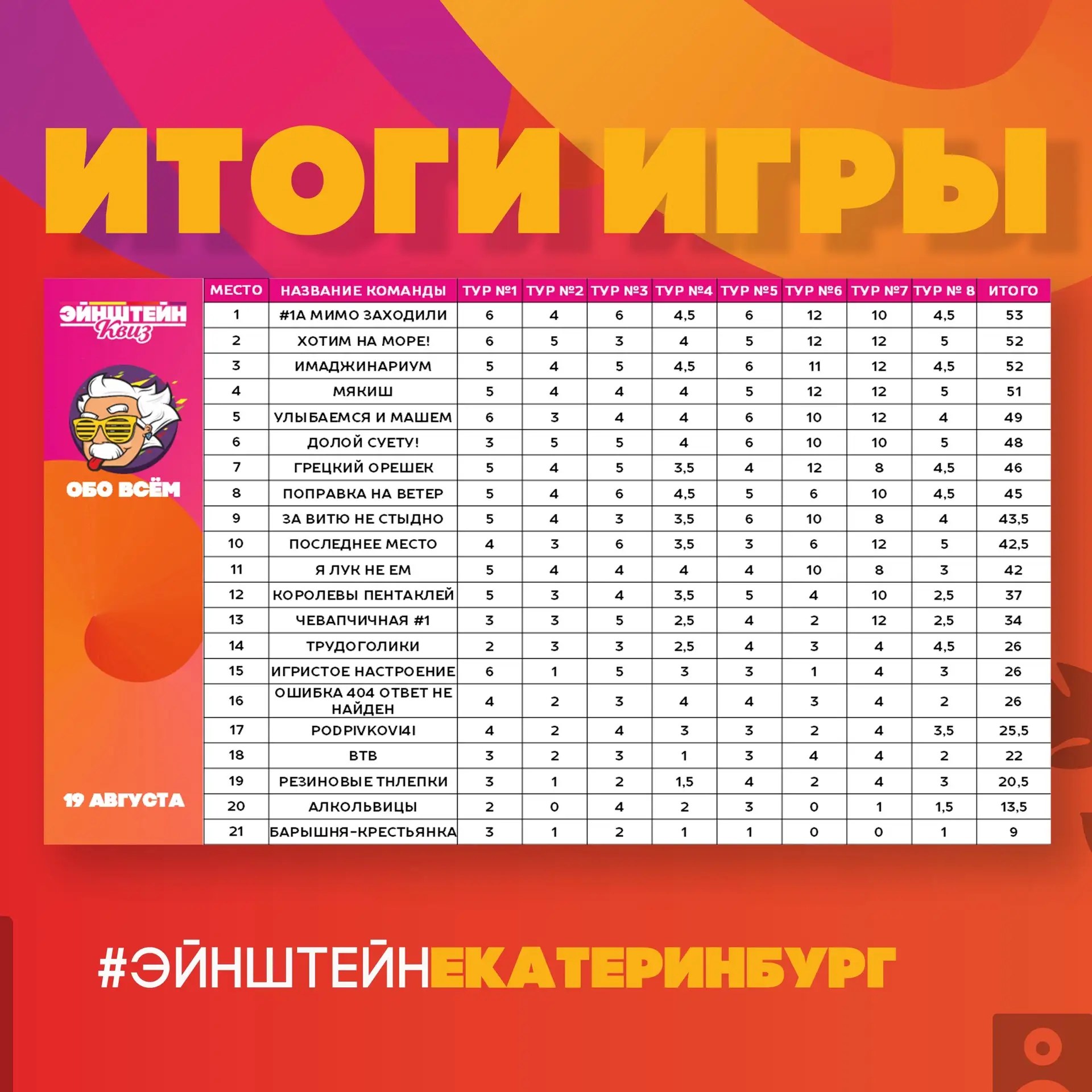 Драйв, знания, победа! 🚀🏆