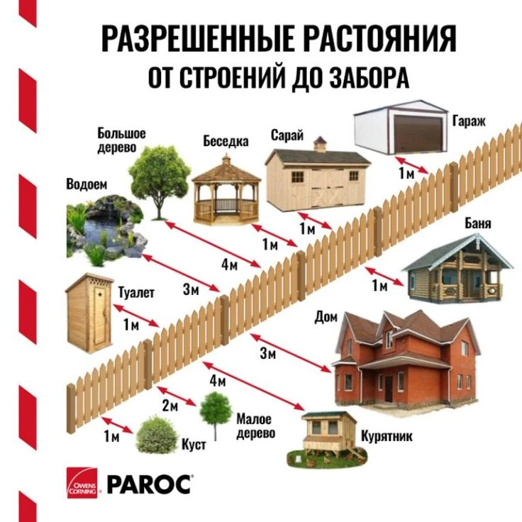Пометка для строителя.

⛏Золотые руки