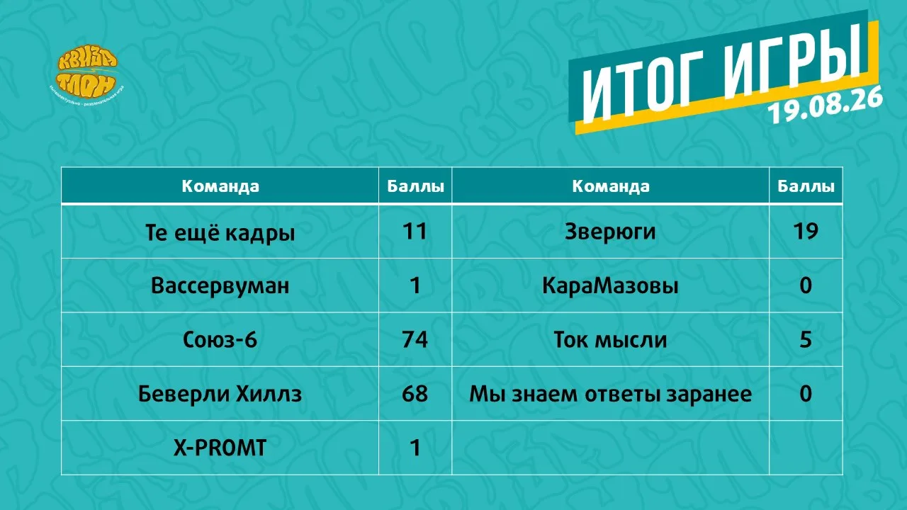 Как прошла игра: