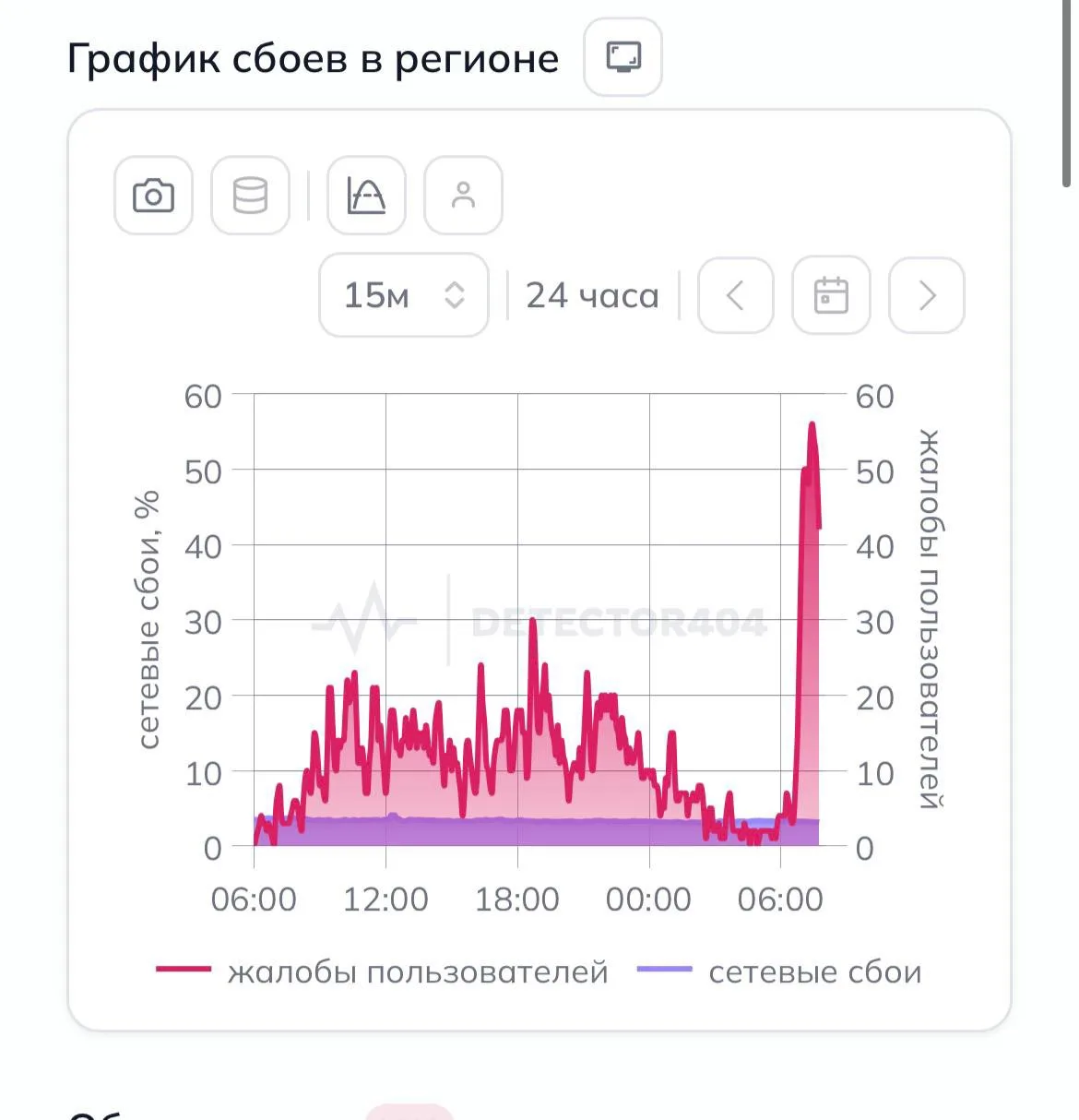 ❗️ В Петербурге также отключили интернет

Частично закрыт Пулково. В аэропорту не могут приземлиться
