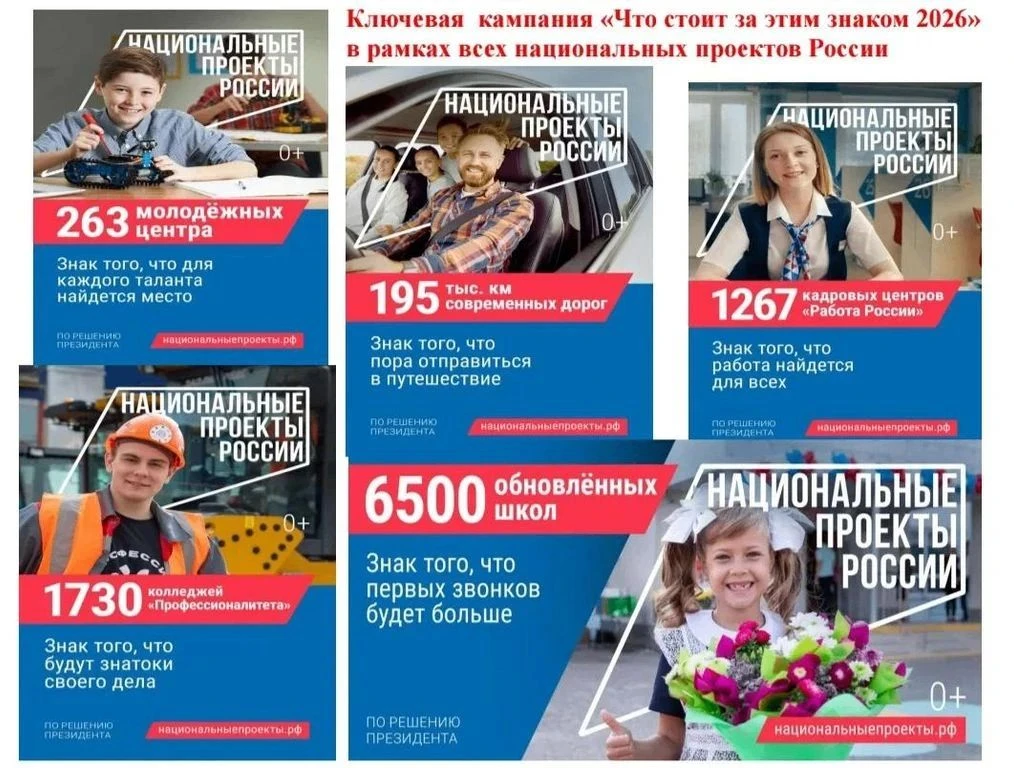 ✅91% жителей России знают о национальных проектах России. Они охватывают все сферы жизн...