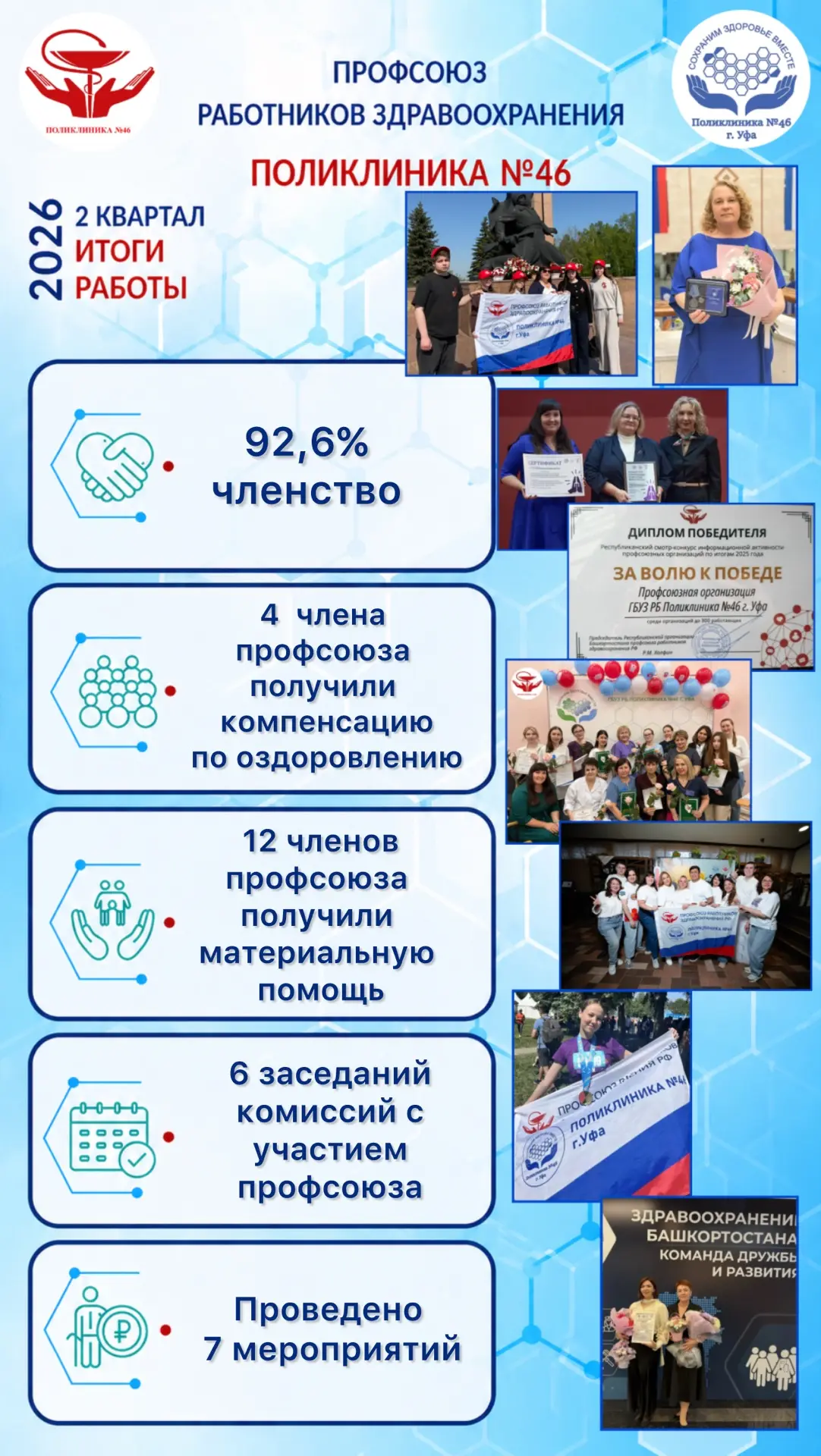 Коллеги, подводим промежуточные итоги! Второй квартал 2026 года выдался насыщенным. 🏅

Спасибо кажд