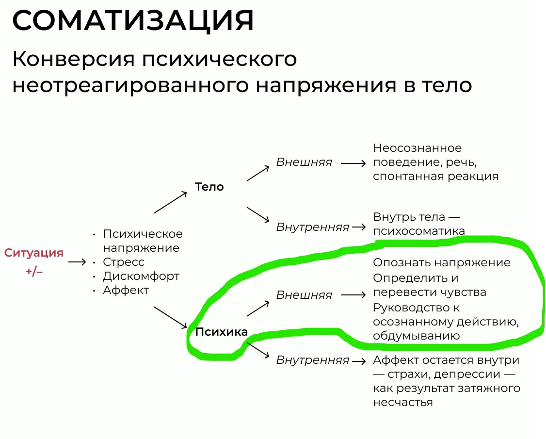 В продолжении того, о чем записала видео с утра.
