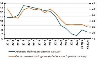 Росстат перестал публиковать численность бедных россиян "в прежнем виде".