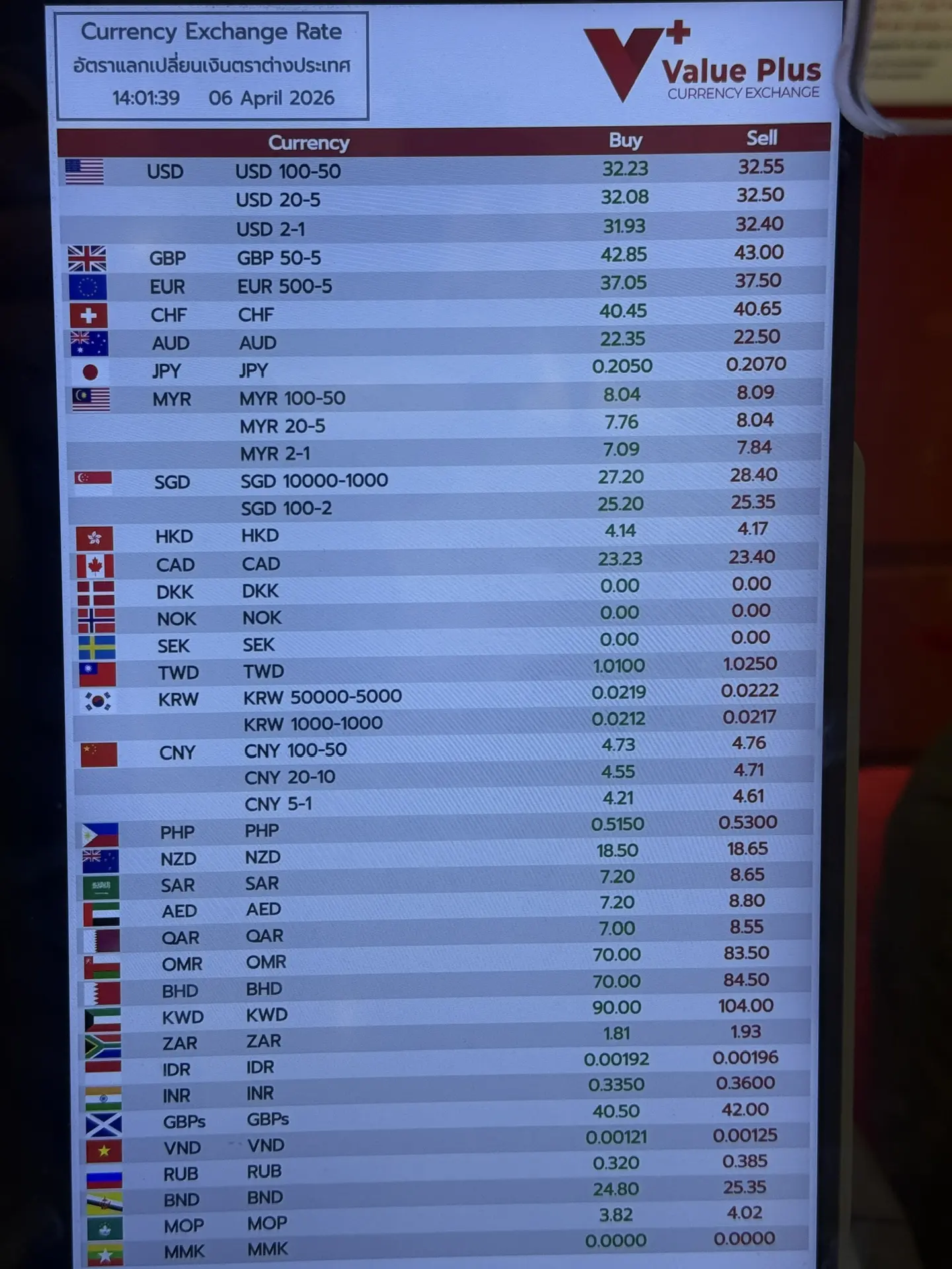 Актуальные курсы валют на Пхукете (6 апреля) в ТЦ CENTRAL FESTIVAL на 3м этаже, где отделения банков