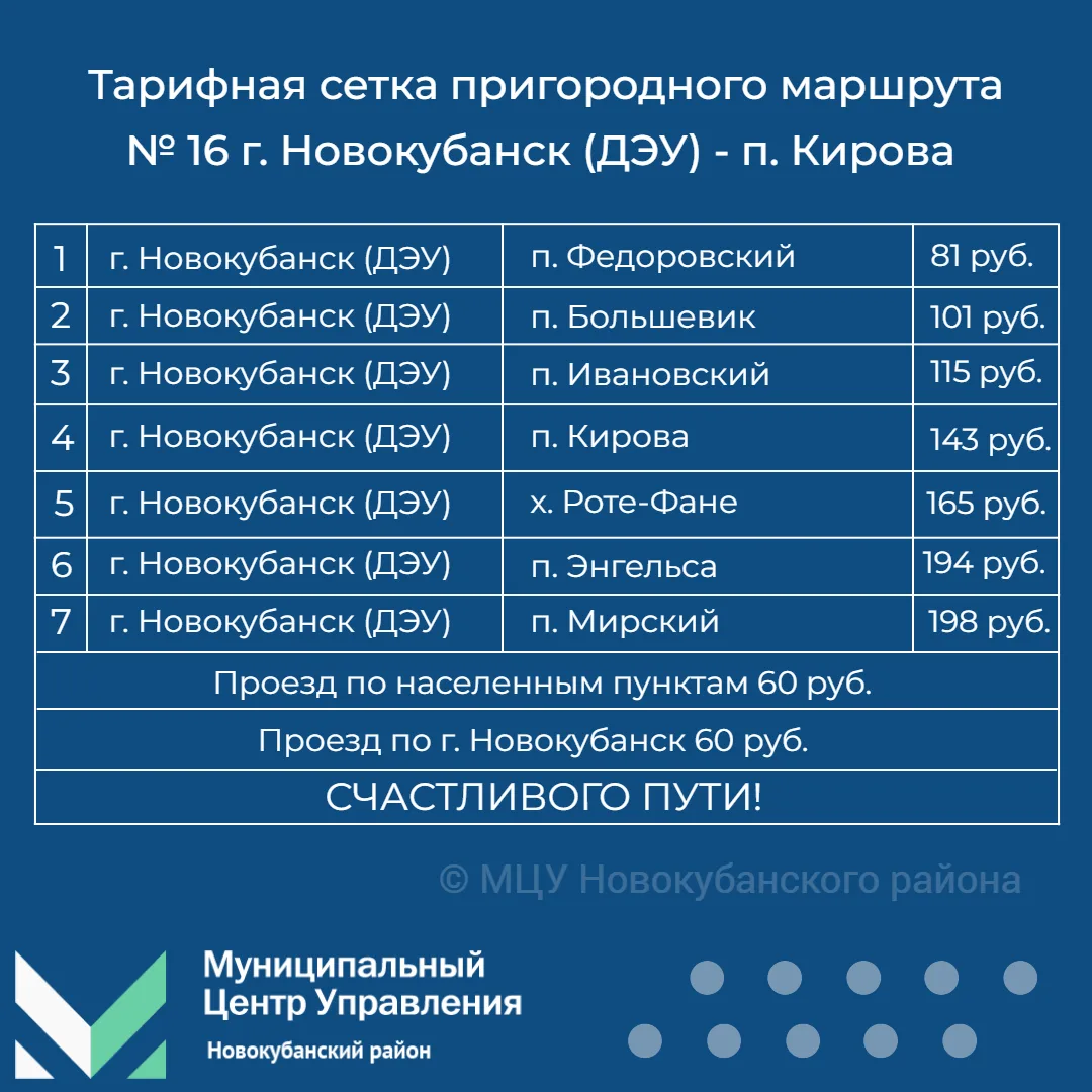 🔹 Внимание!