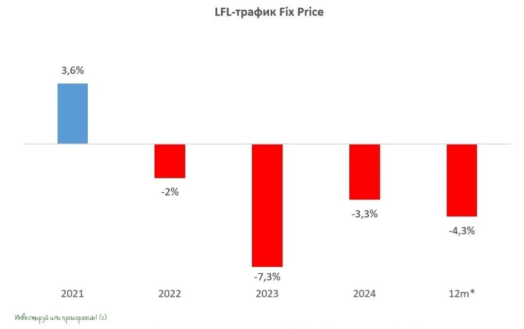 Почему обратный сплит не спасёт Fix Price?  📈 Новость об одобрении обратного сплита акций Fix Price 