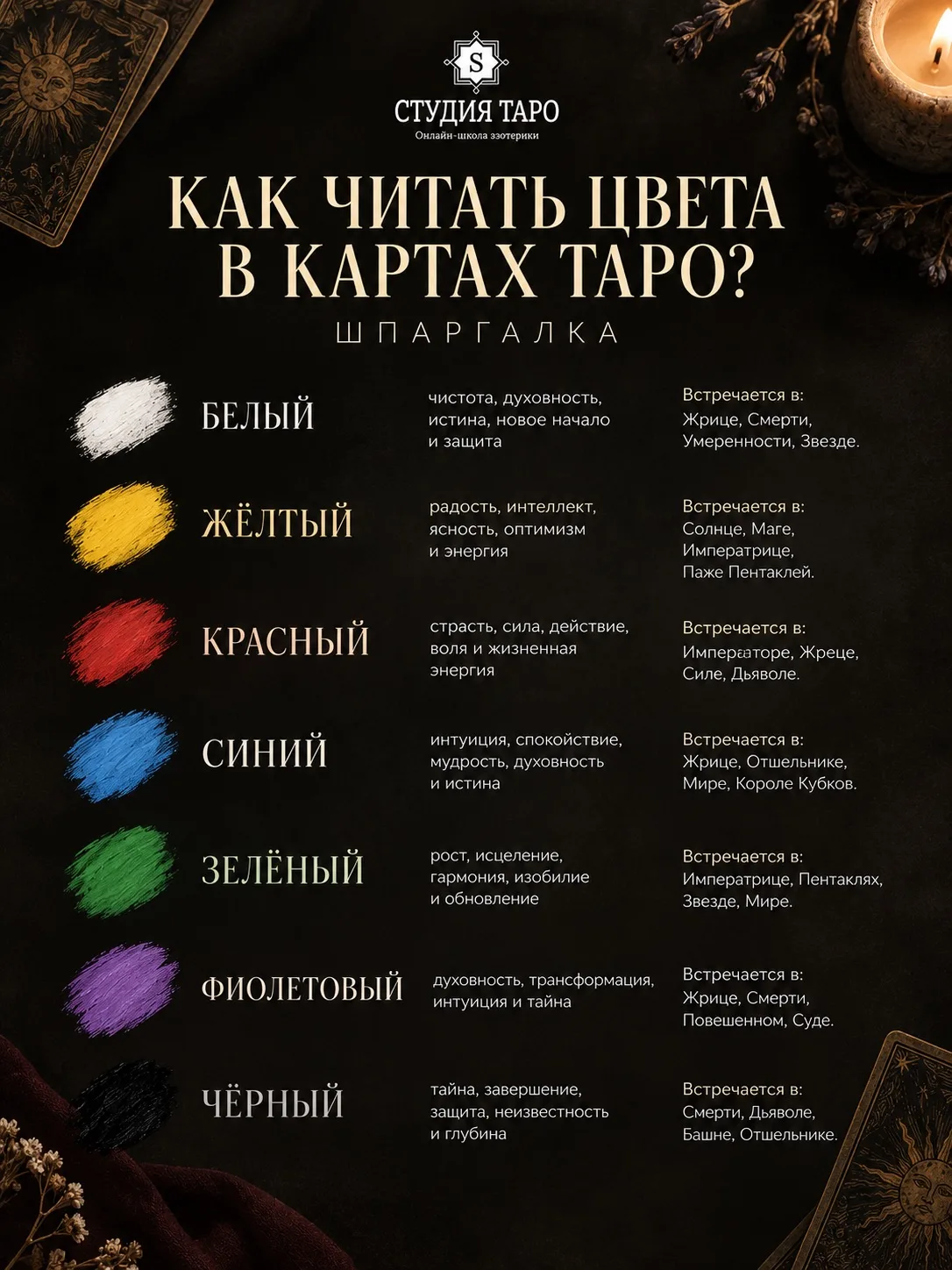 Как читать цвета в картах Таро?