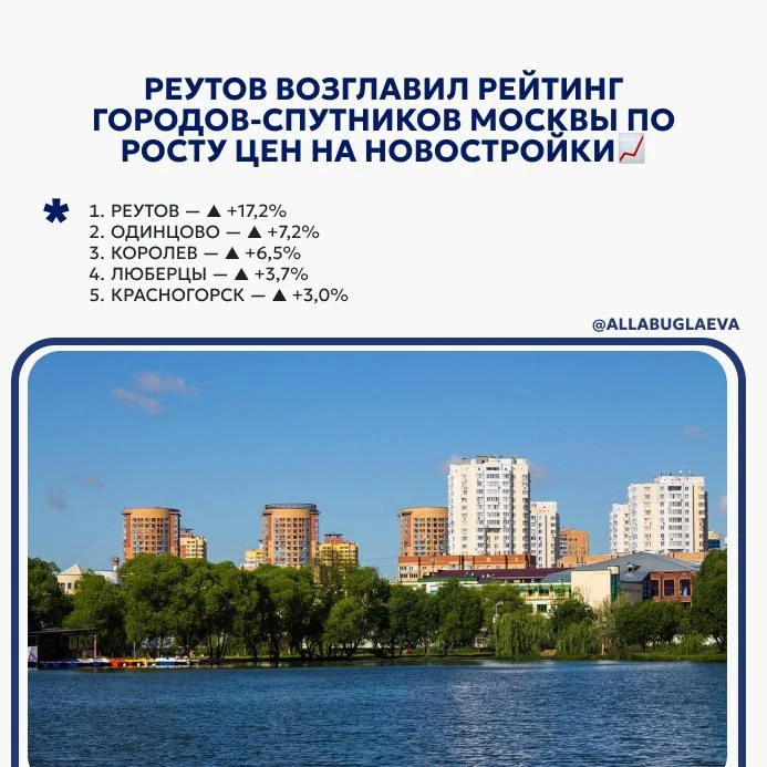 Реутов возглавил рейтинг городов-спутников Москвы по росту цен на новостройки ⭐️