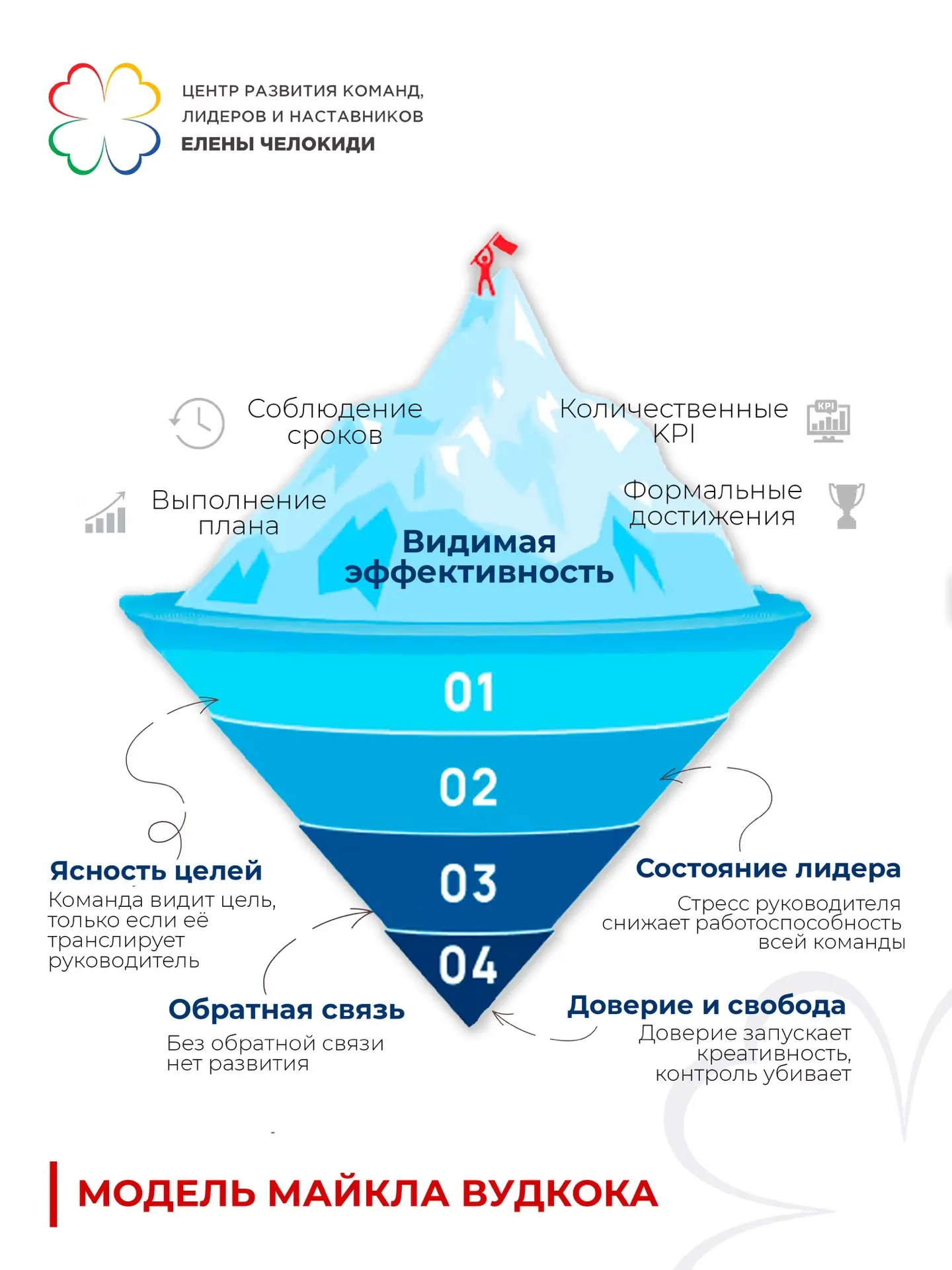 То, что вы не видите, и есть причина ваших проблем