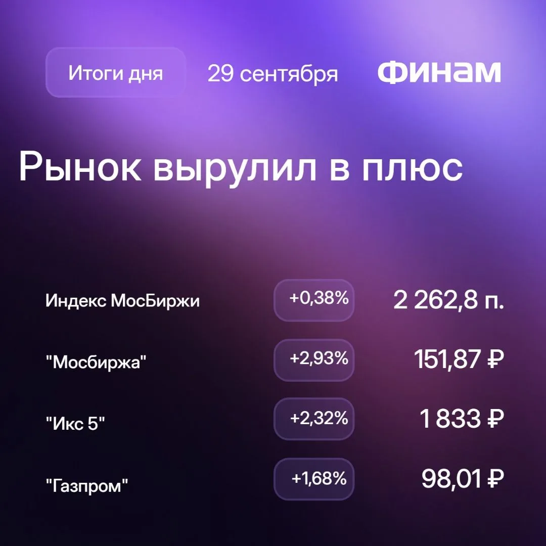Рынок вырулил в плюс, «Самолет» после крутых виражей остался в аутсайдерах