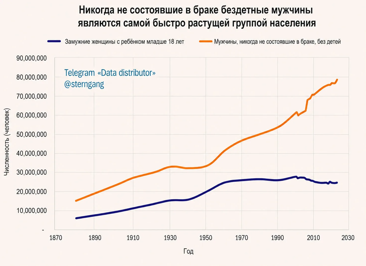 Одинокие мужчины — следующий большой рынок и следующий большой электорат