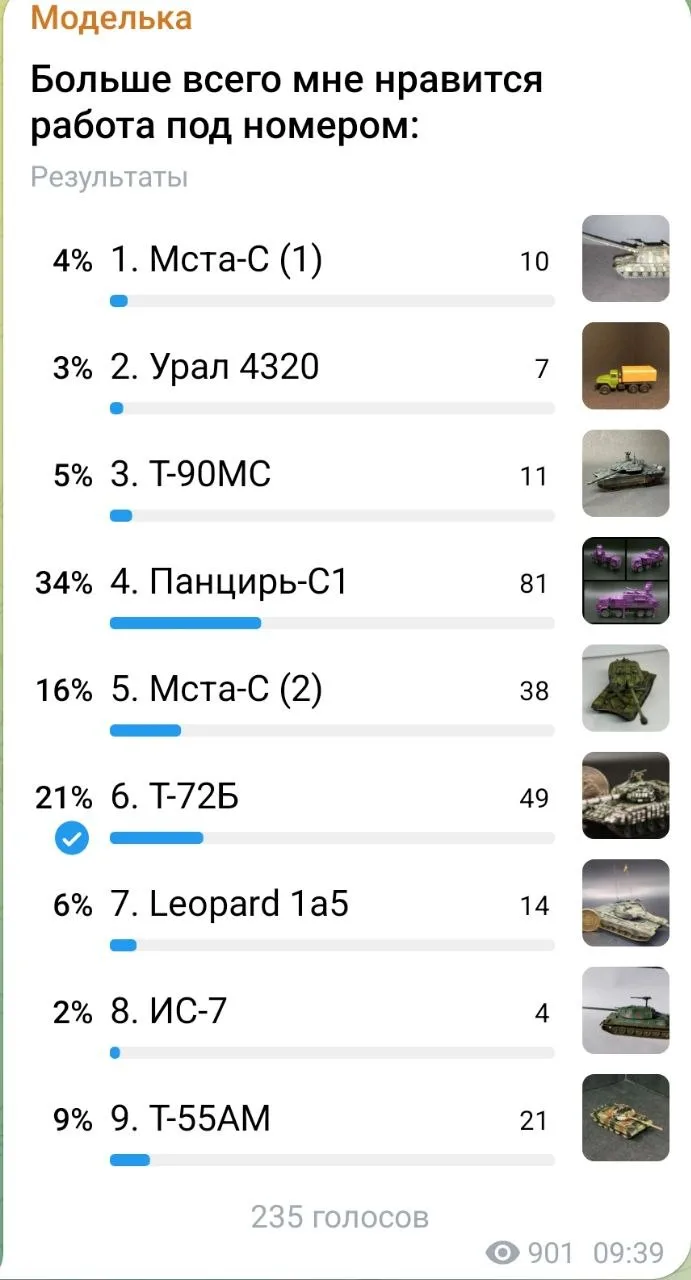 Первое голосование конкурса ГБ на канале «Точка сборки» в категории БТТ - завершено.