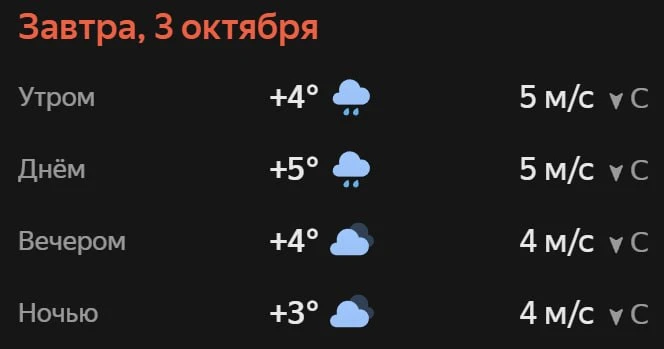 Прогноз погоды☀️
